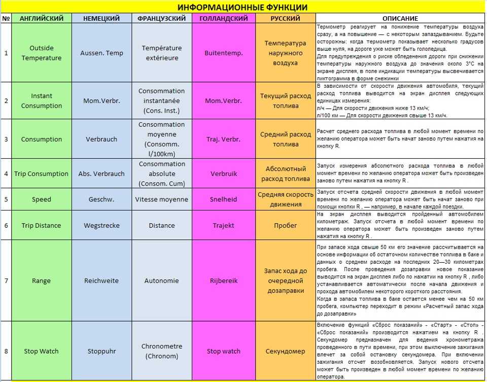Неисправность клапана egr (егр): причина, признаки, ремонт и затраты