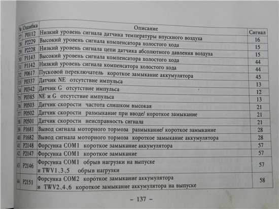 Obd2: коды неисправностей и их расшифровка