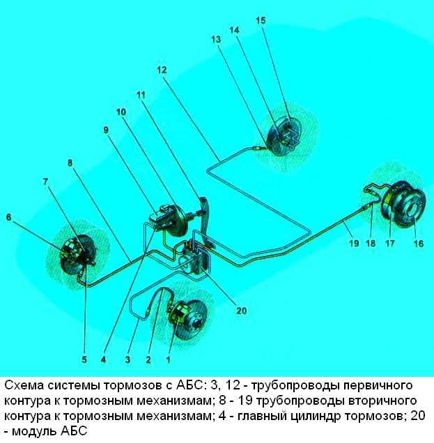 Трубка абс приора. Тормозная система Калина 1 без АБС.