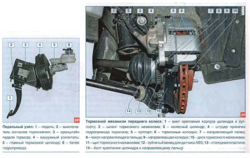 Замена задних тормозных колодок лада гранта: фото и видео