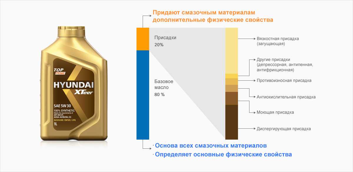 Масло в расширительном бачке охлаждающей жидкости: причины появления, последствия, устранение неисправности - vestaz.ru
