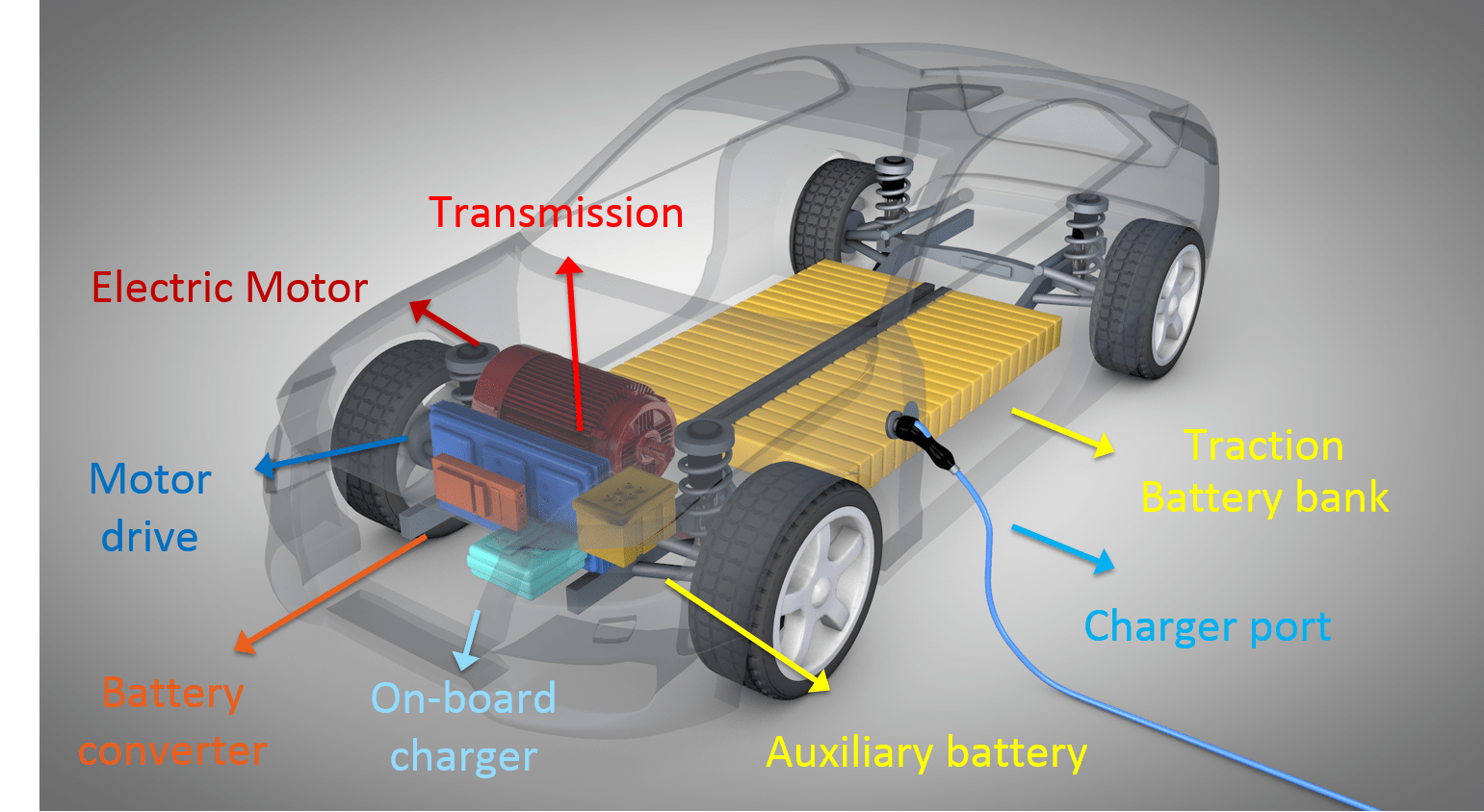 Алюминий-ионные аккумуляторы для электромобиля 12v. Конструкция электромобиля. Компоновка электромобиля. Схема электромобиля. Как работает пауэр