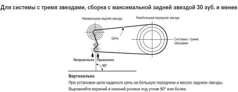 Как снять цепь с велосипеда, подтянуть цепь на велосипеде