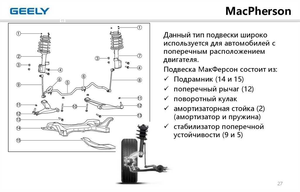 Подвеска макферсон - что это такое?