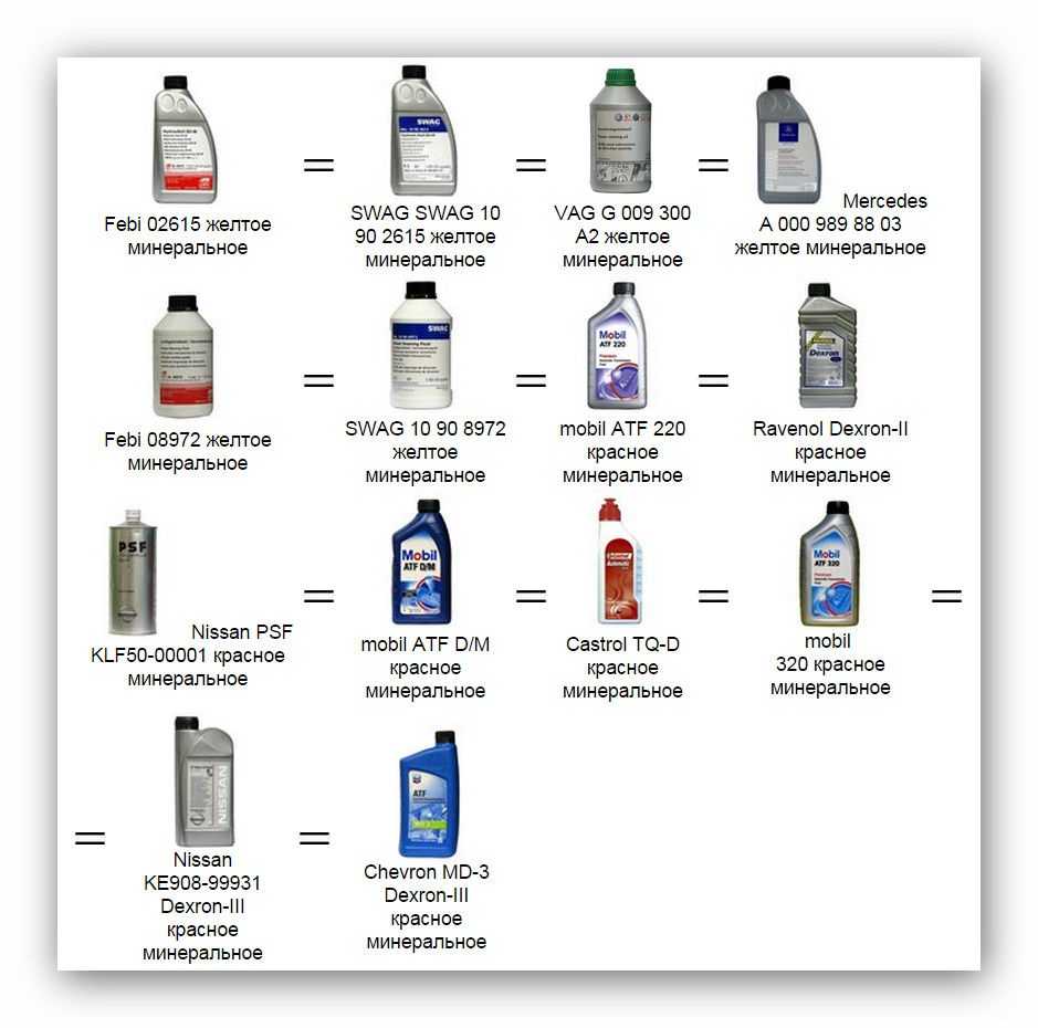 Какие масла можно смешивать. Можно ли смешивать масла с разными допусками. Можно ли смешивать автомобильные масла разных производителей. Что будет если смешать масла разной вязкости.
