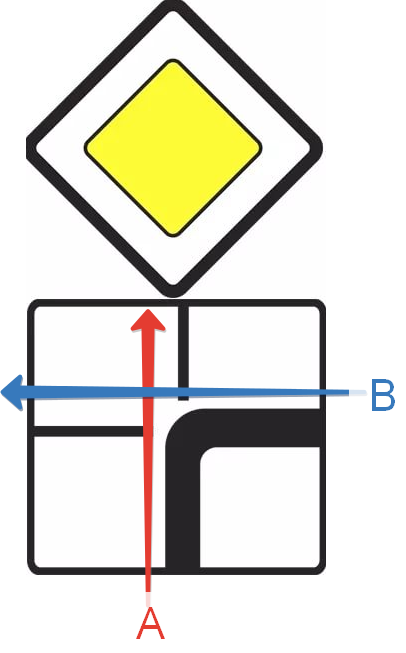 Знак Уступи дорогу и снизу знак главной дороги. Знак Главная дорога с поворотом.