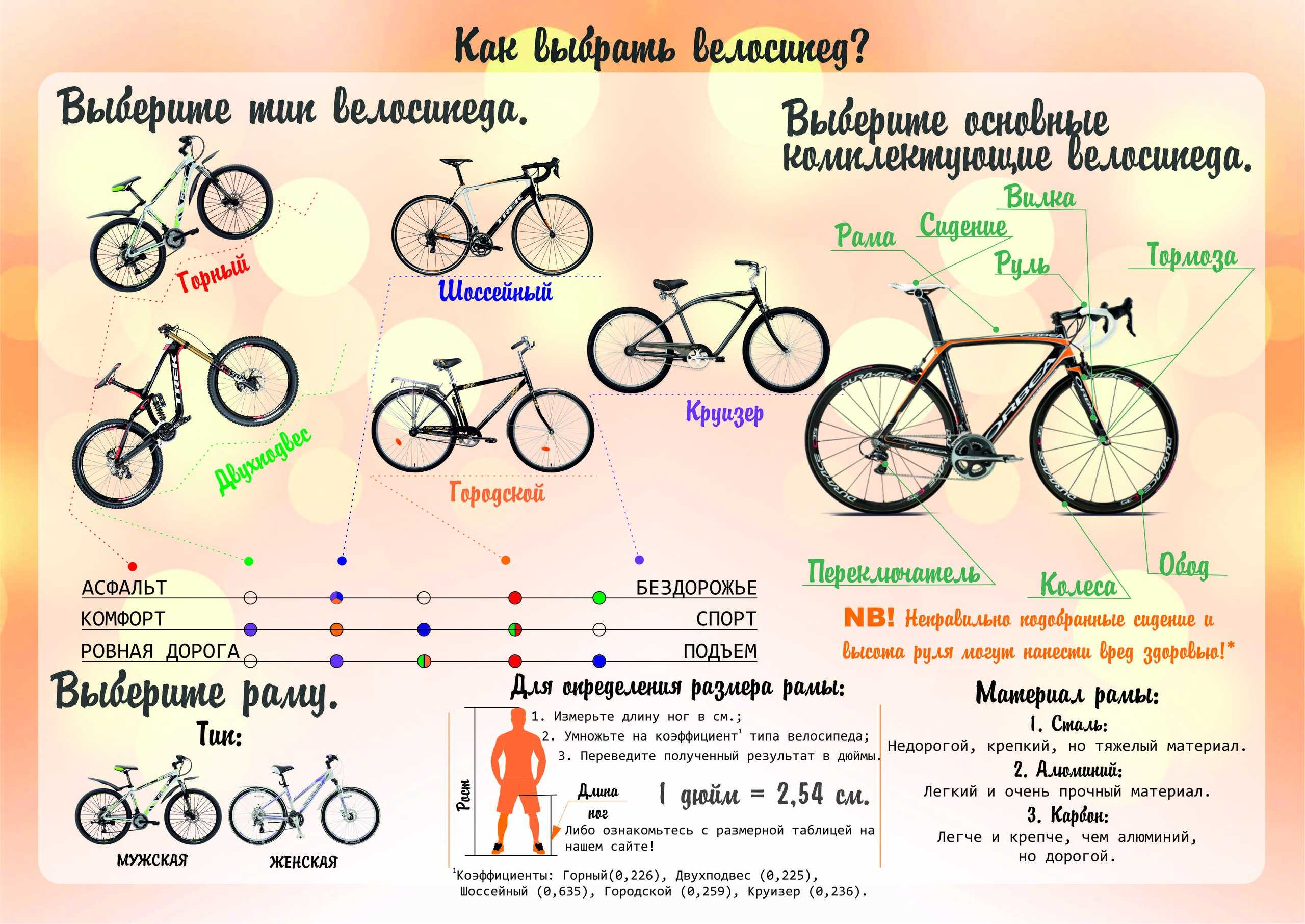 Как устроен велосипед