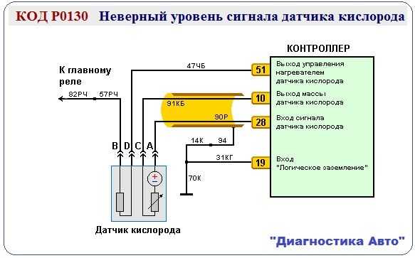 Низкое напряжение подогрева лямбда зонда