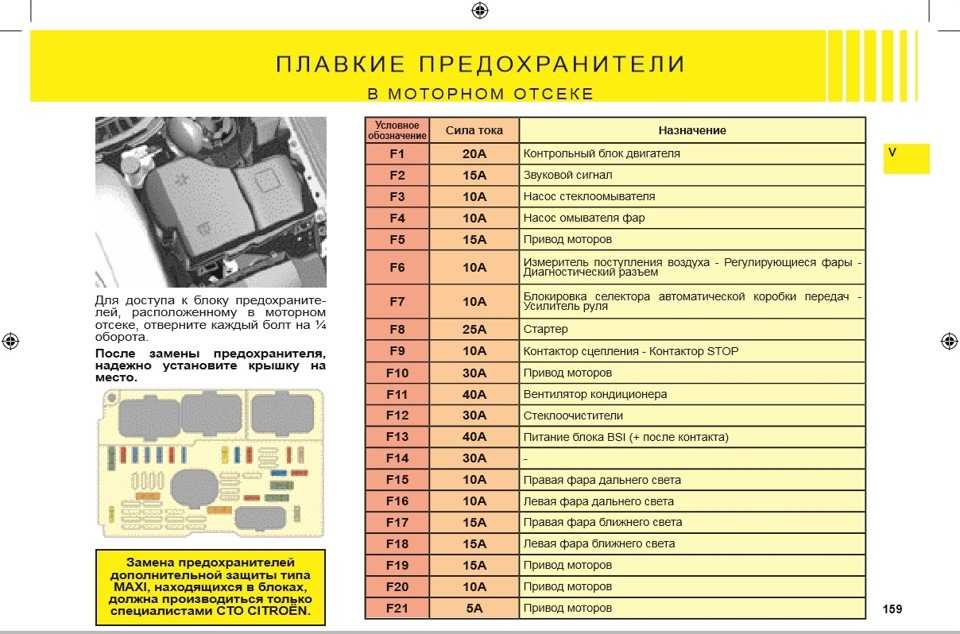 Ситроен ксара пикассо предохранители схема