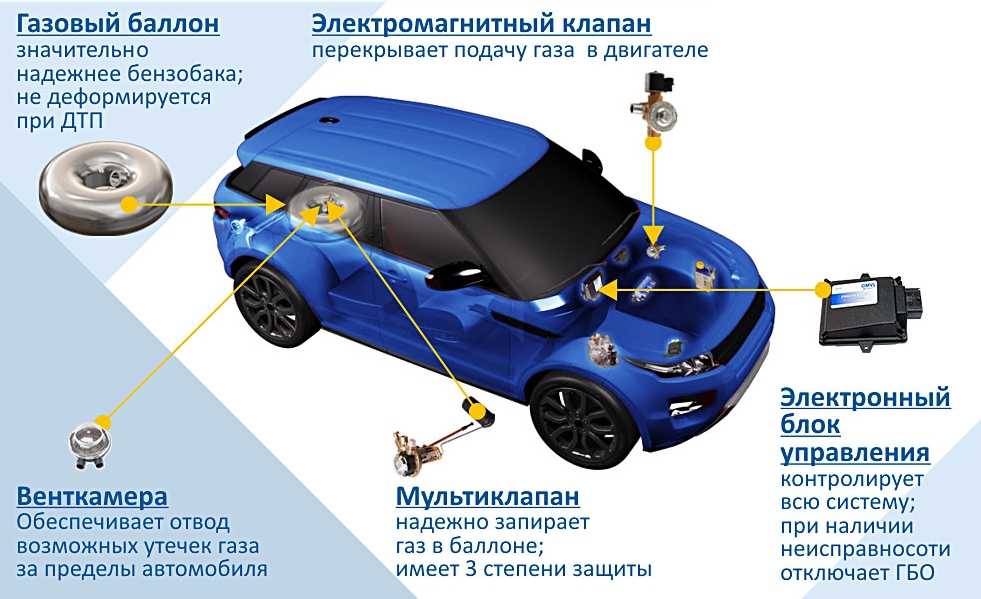 Перечислите преимущества перевода автомобилей с бензина на природный газ