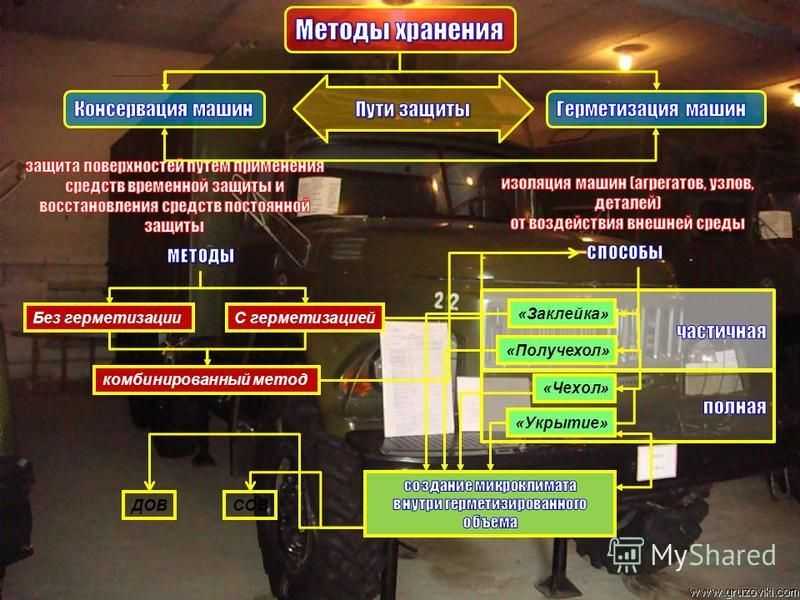 Проект расконсервации объекта