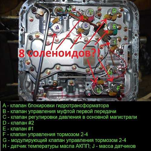 Ошибка p0776 - электромагнитный клапан “b” управления давлением - функционирование или “залипание” в закрытом состоянии