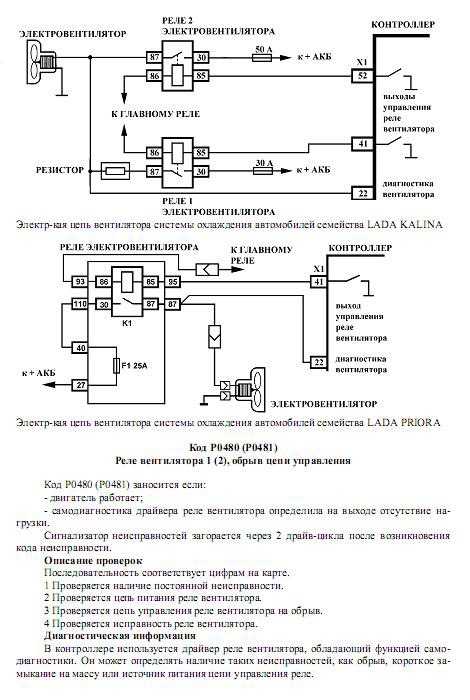 Код ошибки dtc p0480 фиксируется блоком управления двигателя (ecm) при несовпадении состояния управляемого привода с фактическим состоянием цепи управления.
