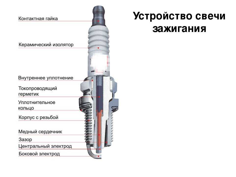 Свечи зажигания: маркировка свечей и расшифровка :: syl.ru