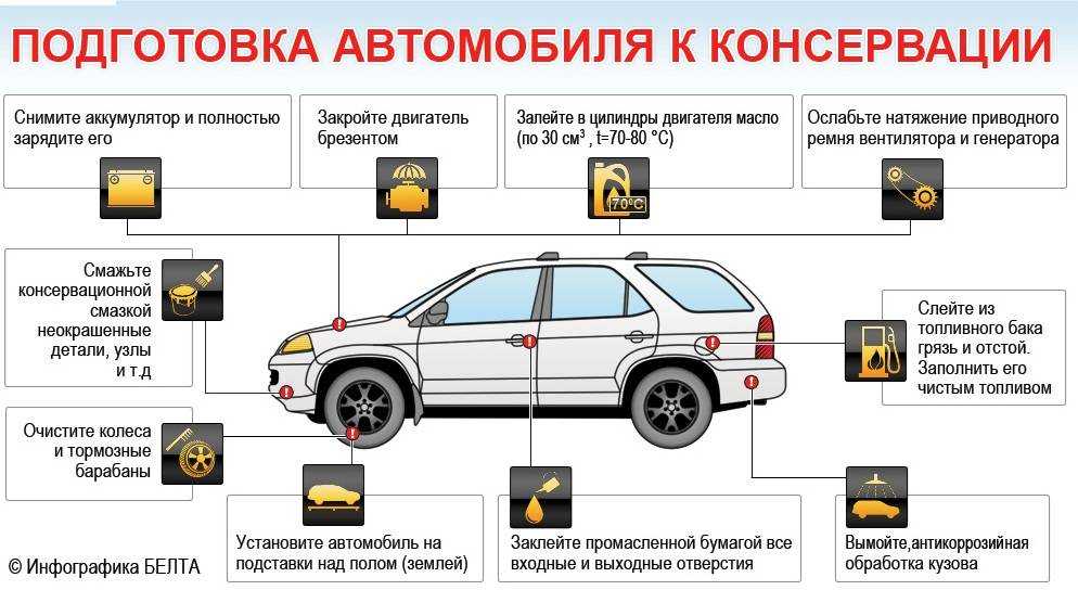 Как сохранить автомобиль зимой и не испортить его Все новости мира автомобилей Ежедневные автомобильные новости, статьи и публикации