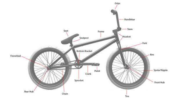 Быстрее крутим педали: рейтинг лучших велосипедов bmx 2021 года