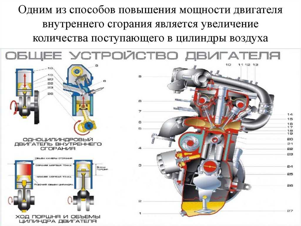 Компрессор и турбина вместе - автомобильный портал automotogid