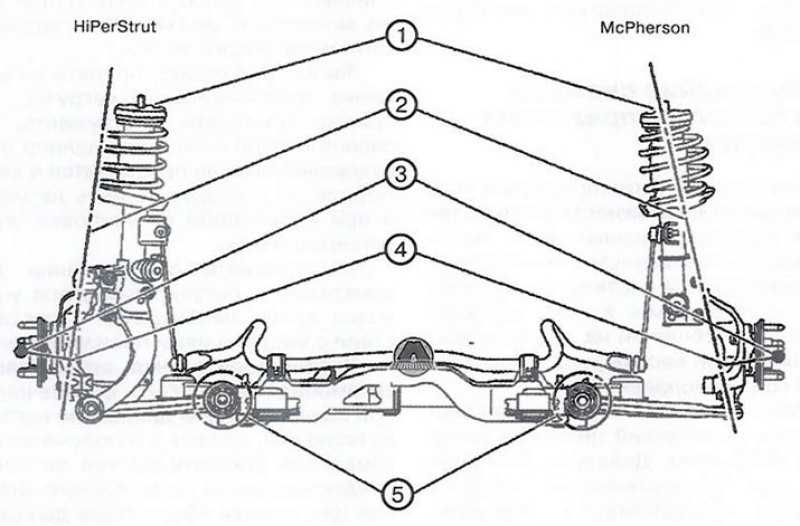 Макферсон подвеска схема из чего состоит