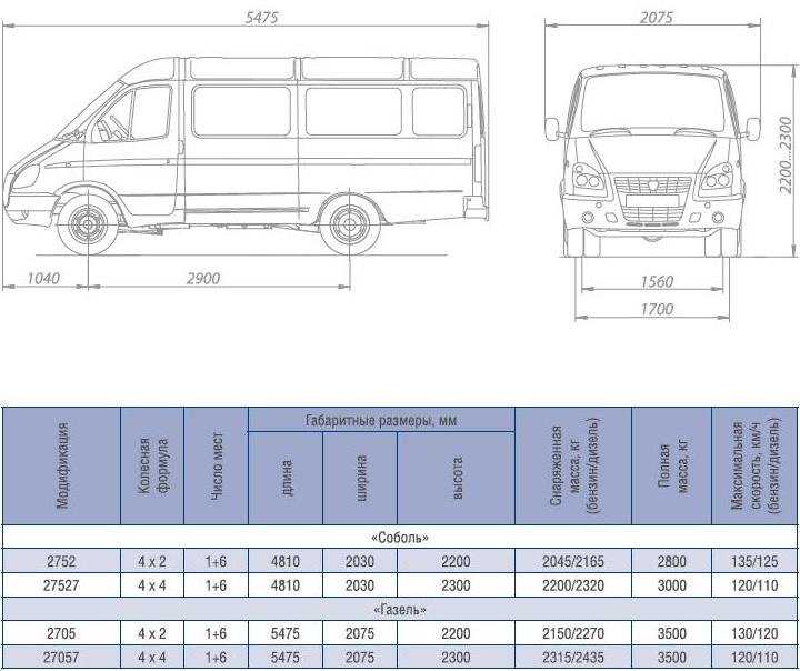 Автобус нефаз-4208-11-13: подробное описание и устройство, базовые, технические и дополнительные параметры, характеристики двигателя и шасси, особенности