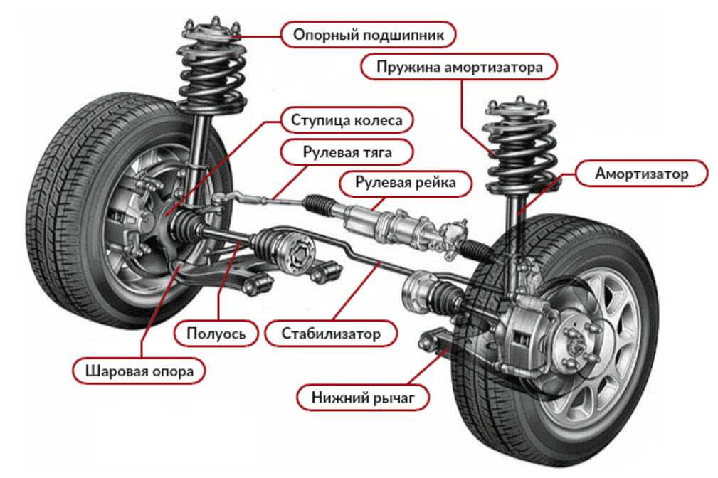 Детали подвески автомобиля схема