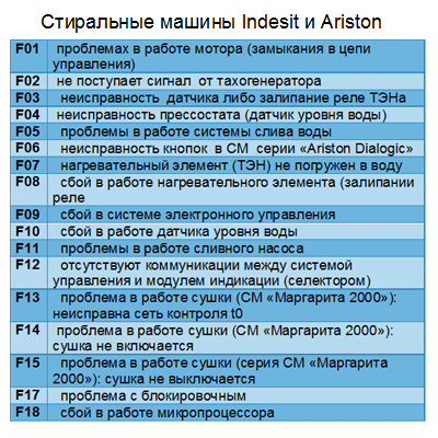 О чём говорит ошибка с кодом p0327 и как её исправить