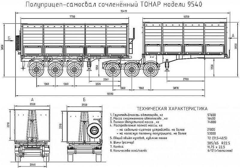 Технические характеристики, фото и видео самосвалов тонар: прицепы, полуприцепы и карьерные модели