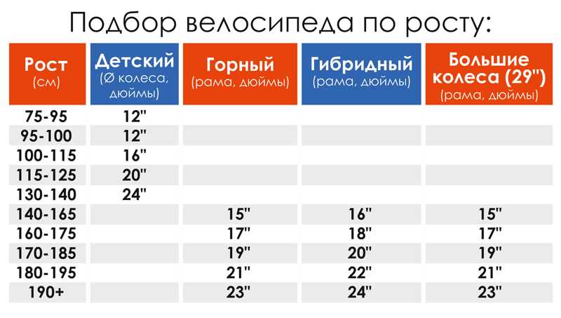 Как выбрать велосипед для мужчины: обзор, разновидности, описание и отзывы. как выбрать горный велосипед для мужчины по росту и весу