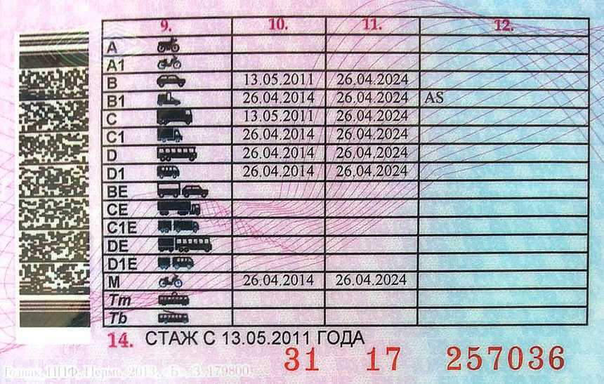 Как получить права категории м: где открыть и сдать экзамены?