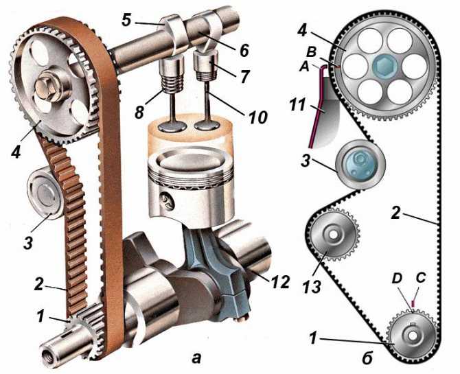 Какой двигатель лучше – с цепью грм или ремнем грм: сравнение двух приводов системы газораспределения