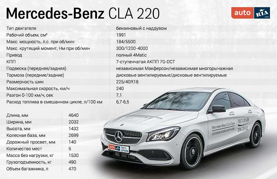 Тест драйв Mercedes C 200 Kompressor: сильный козырь Описание и технические характеристики автомобиля  Плюсы и минусы