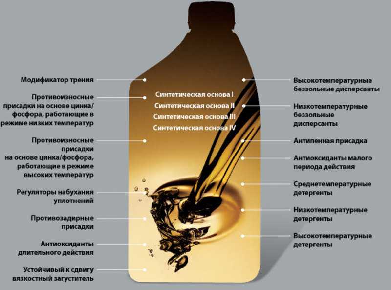 Почему чернеет масло в двигателе и опасно ли это?