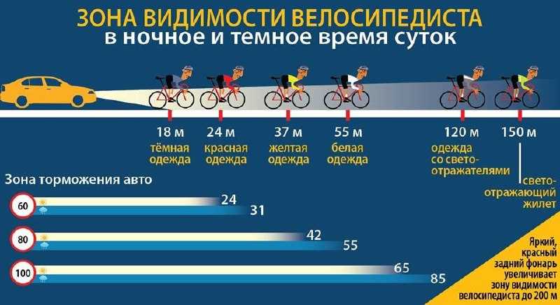 Сколько нужно проезжать на велосипеде в день