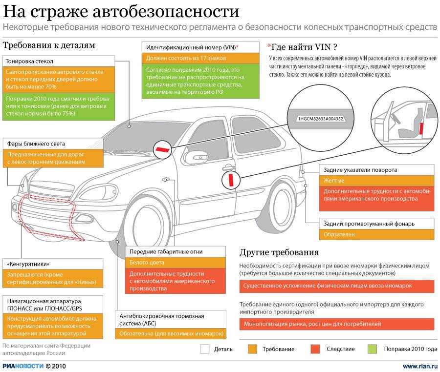 Диагностическая карта автомобиля при покупке подержанного автомобиля