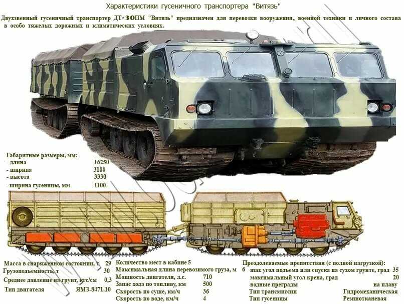 На каком топливе ездит вездеход витязь. вездеход дт “витязь“. модельный ряд вездеходов витязь