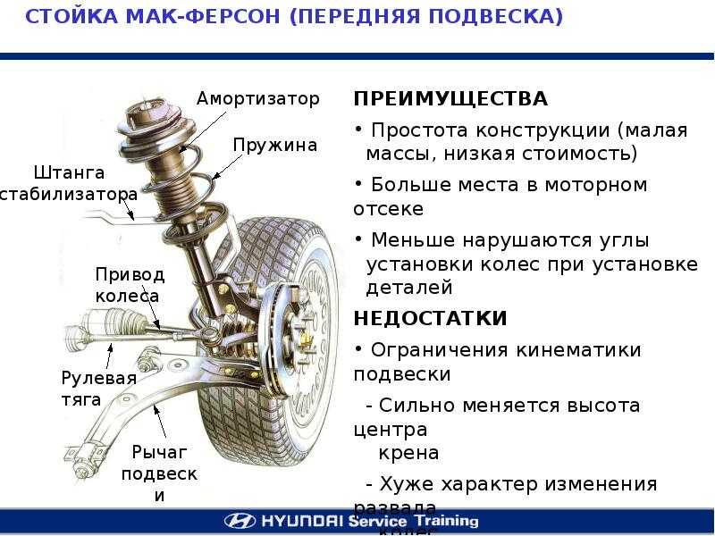 Схема подвески тойота функарго