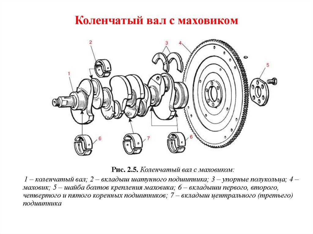 Где Находится Коленвал Двигателя Фото