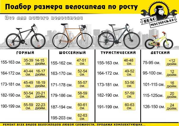 Размер колес велосипеда по росту ребенка таблица