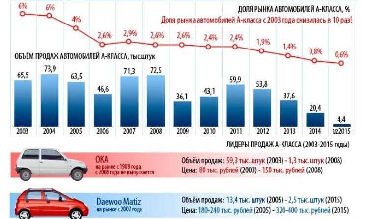 Мировой рынок автомобилей. Прогноз развития вторичного рынка автомобилей. Карта автомобильного рынка в России.