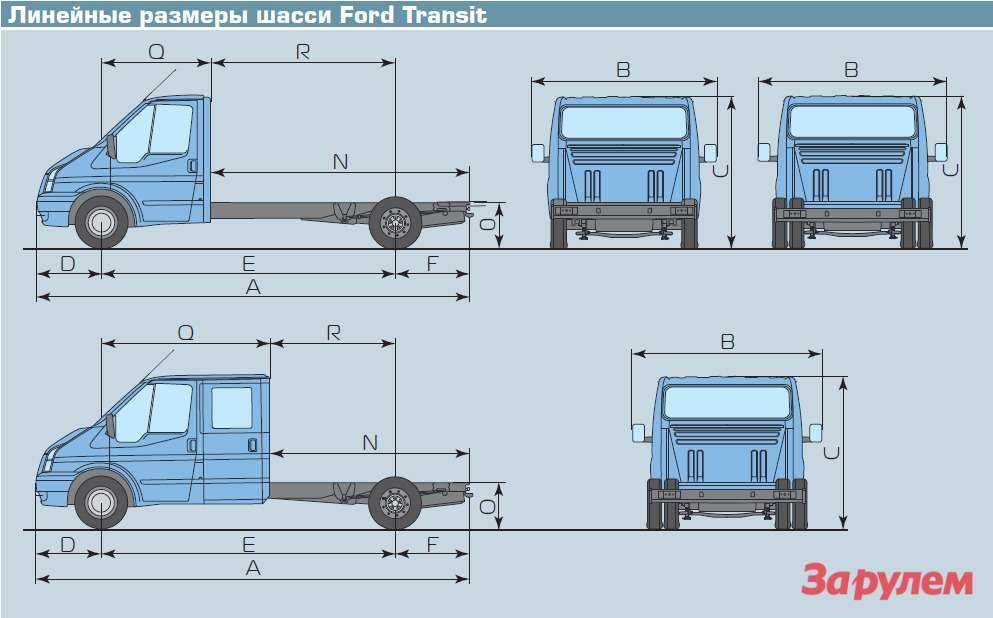 Ford transit minibus комплектации