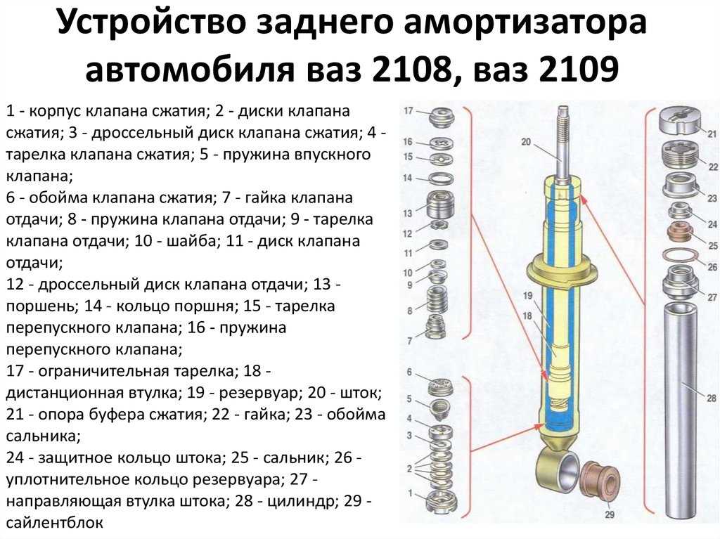 Амортизаторы: описание,фото,видео,диагностика,замена,виды