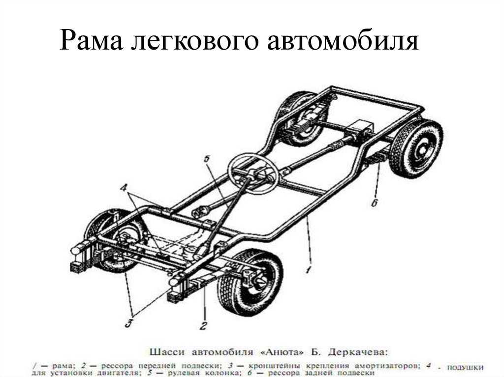 Компоновочные схемы шасси