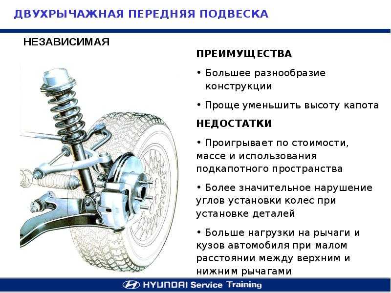 Стойки амортизаторов передние: когда нужна замена