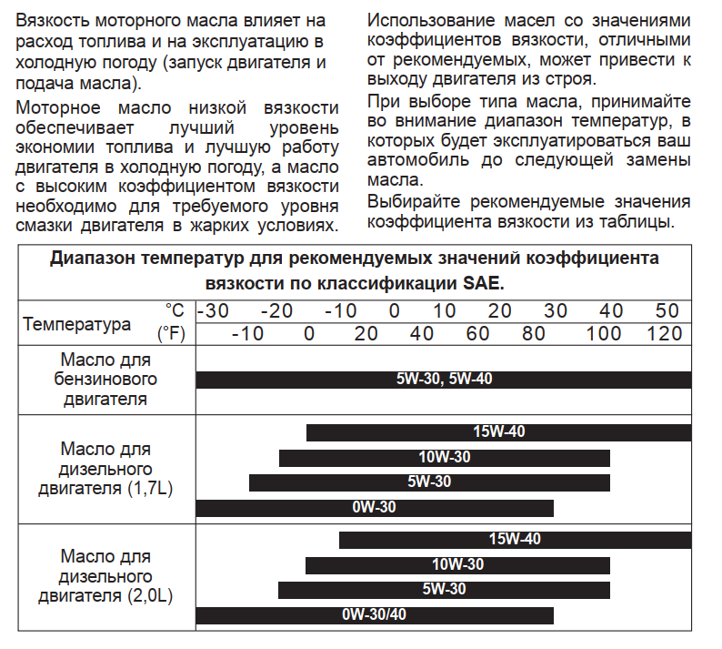 Что означает рекомендуемый образец