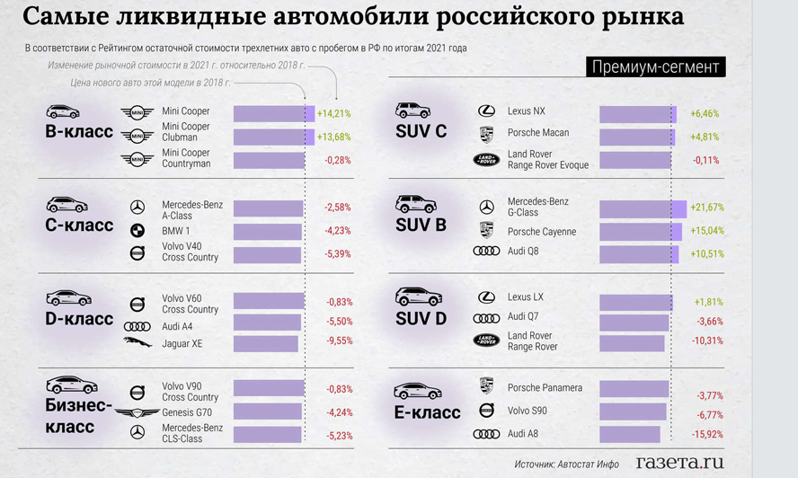 Российский автопром в 2022 году: как отрасль переживает санкции
