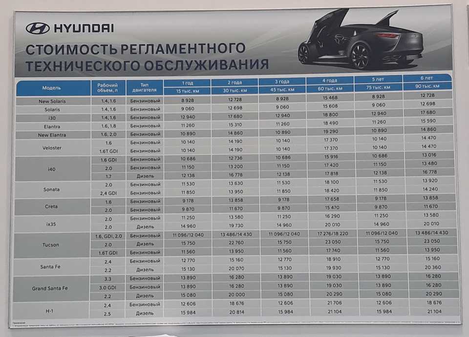 Цены на техобслуживание автомобилей хендай. 4 То Hyundai Creta. Hyundai Creta таблица то. 66310aa110 Элантра cn7. Hyundai Creta то 2.