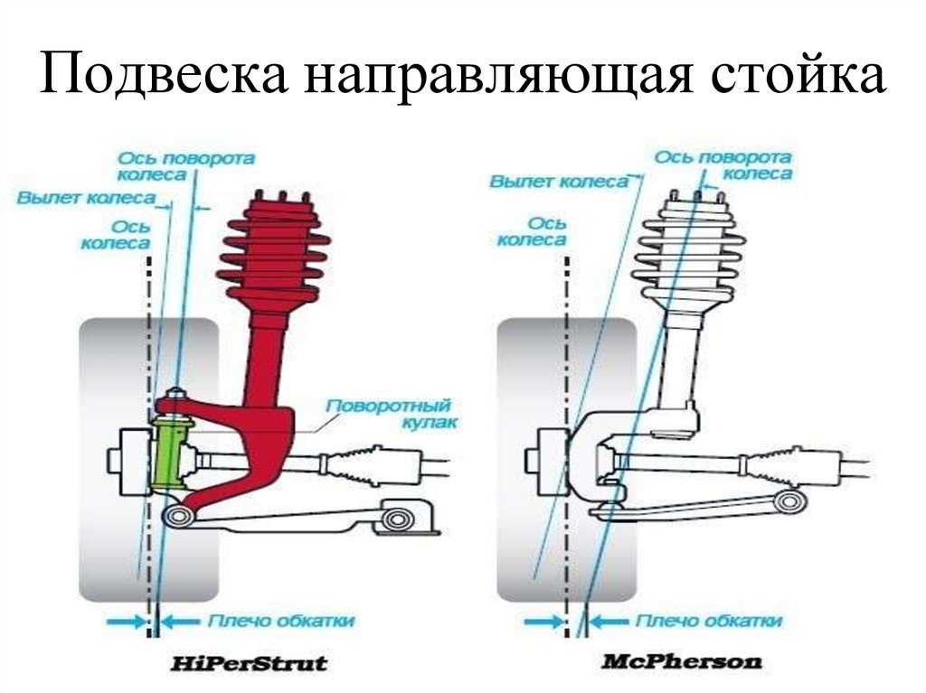 Схема независимой подвески