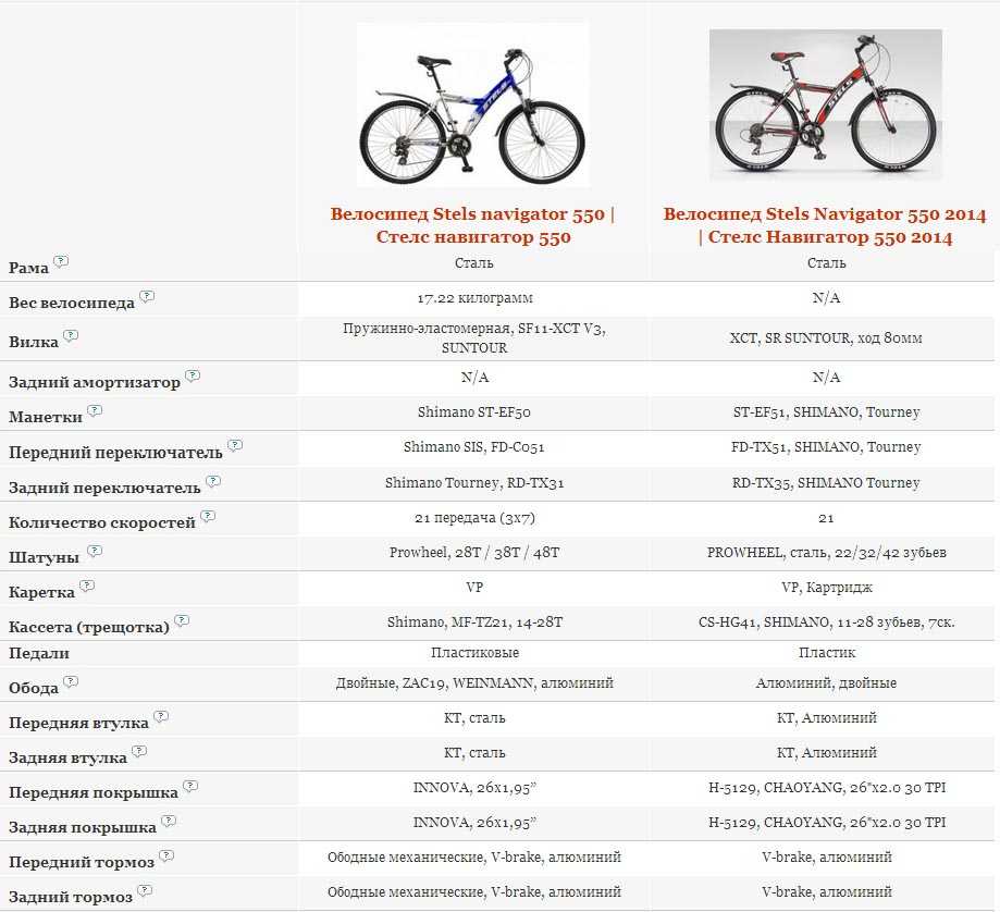Gt: обзор модельного ряда велосипедов (характеристики, фото, плюсы и минусы)