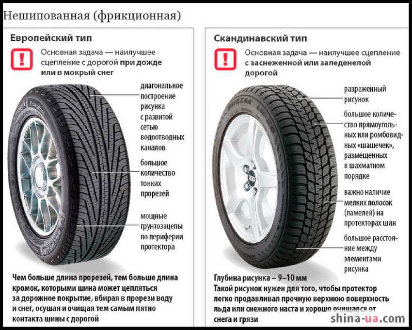 Что означают буквы на шинах авто: расшифровка всех индексов