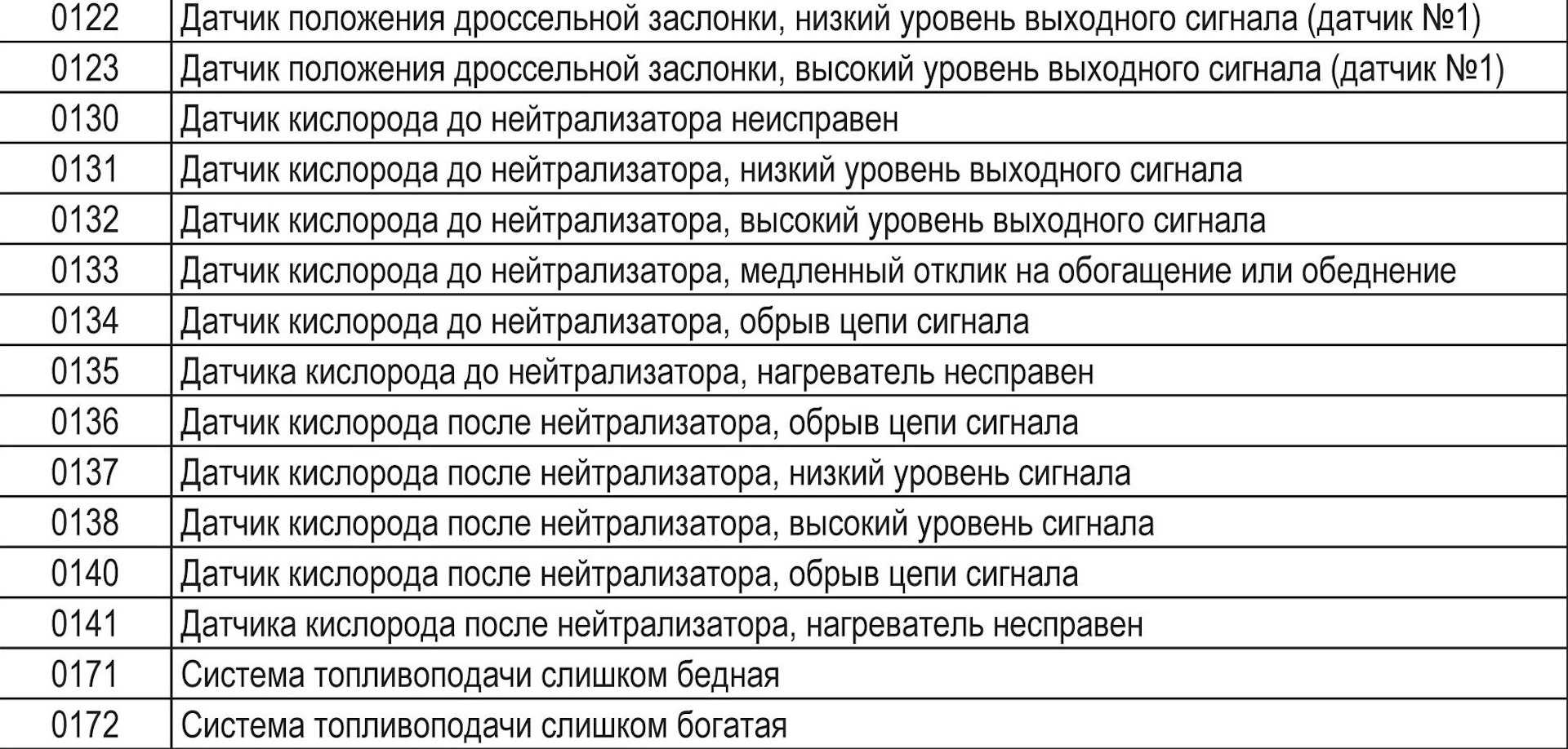 Ошибка p0562 — что значит, симптомы, причины, диагностика, устранение