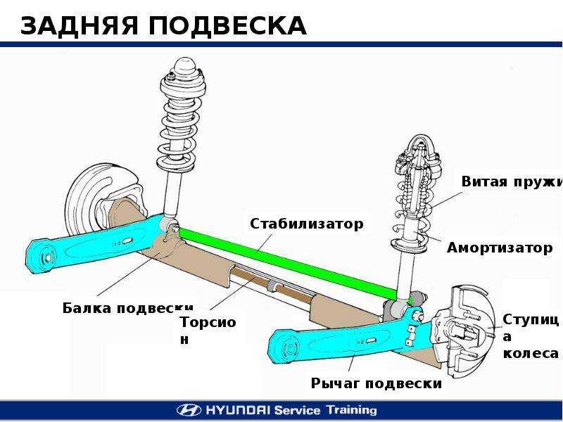 Принцип торсионной подвески. устройство и как она работает